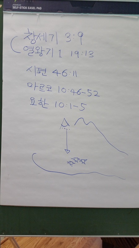 2015-8-15th silence retreat-fr.Pak-4.jpg : 제15차 동남부 이냐시오영성 4박5일 침묵피정 -박병관 사도요한 신부님지도 CLC홍보